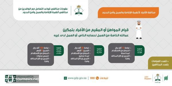 عاجل: قرار صادم من الجوازات السعودية للمغتربين 100 الف غرامة والترحيل، في حال العمل لحسابه الخاص او عند غير الكفيل  (صورة)