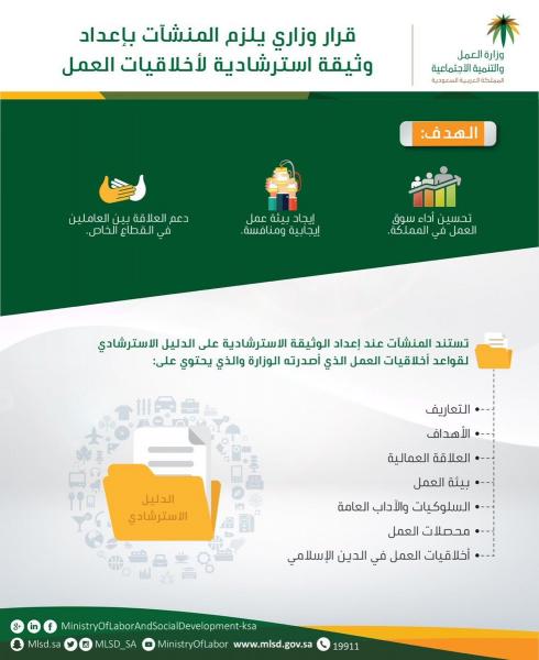 صدور قرار من وزير العمل السعودي للمنشآت الكبيرة بالقيام بهذا الأمر!