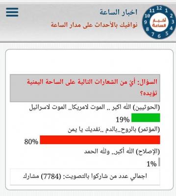 ساعات تفصلنا عن موعد انتهاء استفتاء اخبار الساعة «أي من الشعارات التالية على الساحة اليمنية تؤيده؟»