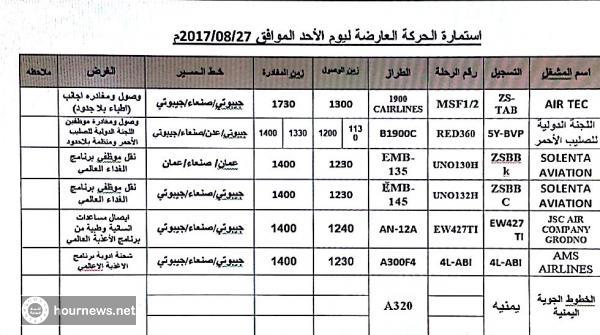 ست رحلات طيران ستصل إلى صنعاء اليوم الاحد.. تعرف عليها