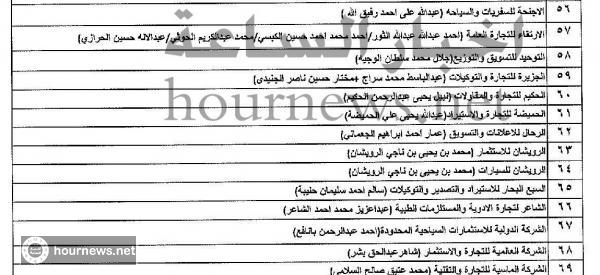 لرجال الأعمال والتجار ومالكي الشركات الكبيرة والمتوسطة.. ابحث عن اسمك في هذه الكشوفات لمعرفة عقابك من قبل الحوثيين