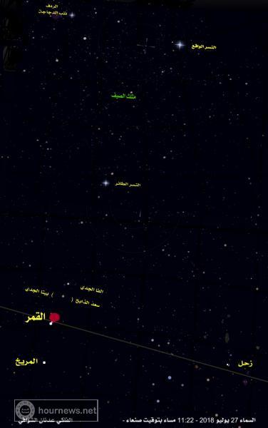 سبعة أحداث فلكية هامة و تاريخية تحدث في ليلة واحدة (مرفق خريطة)