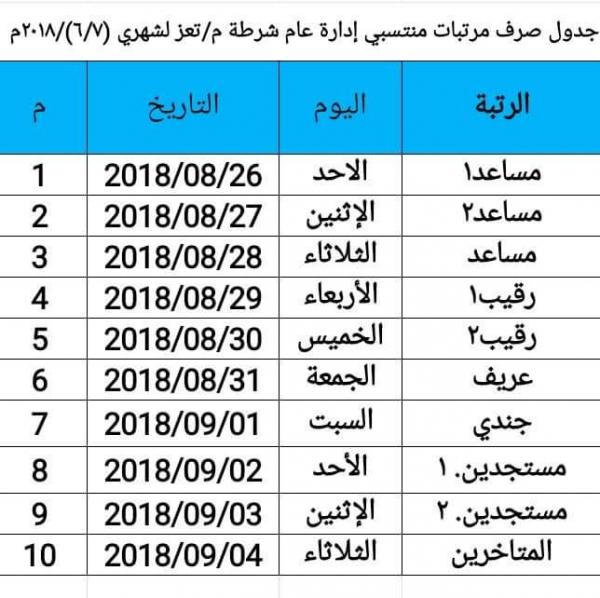 الإعلان عن البدء بصرف رواتب شهرين لمنتسبي الشرطة بدءاً من يوم غدٍ الأحد (تفاصيل)