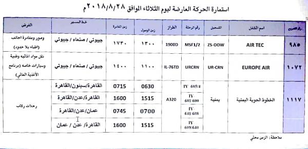 فضحية مدوية لمنظمات الأمم المتحدة:  تهدر أموال المساعدات الماسة لليمنيين على هذه الأشياء (صورة)