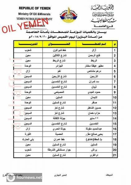 كشف بأسماء المحطات الذي يتوفر فيها مادة البنزين في امانة العاصمة لهذا اليوم الخميس