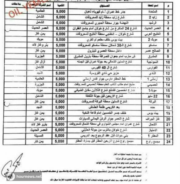 اليكم:  كشف بإسماء الطرمبات المعتمدة من قبل شركة الغاز والذي تقوم بتعبئة الباصات والسيارات بصنعاء