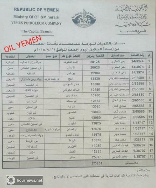 كشف بأسماء المحطات الذي يتوفر فيها مادة البنزين في امانة العاصمة ليوم غدٍ الجمعة