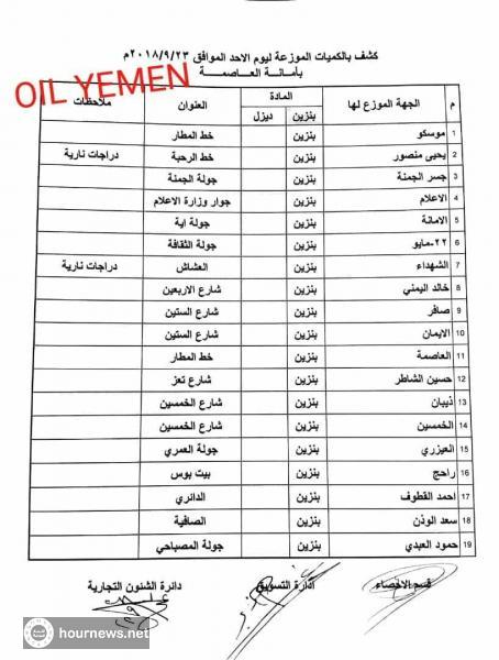 كشف بإسماء المحطات الذي يتوفر فيها مادة البنزين في امانة العاصمة لهذا اليوم الأحد