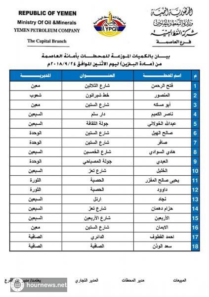 كشف بكميات البنزين الموزعة على محطات امانة العاصمة ليوم غد الاثنين 24 سبتمبر