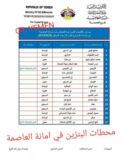 كشف محطات البنزين في امانة العاصمة ليوم غد الأربعاء 26 سبتمبر