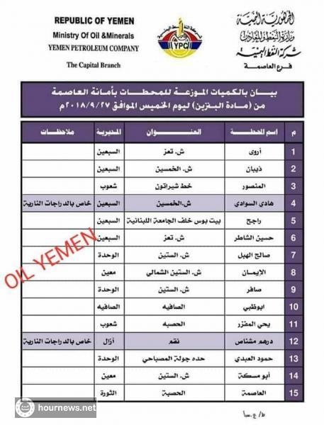 عـاجل: كشف بالكميات الموزعة من البنزين للمحطات بأمانة العاصمة ليوم غدٍ الخميس الموافق 27 سبتمبر 2018م