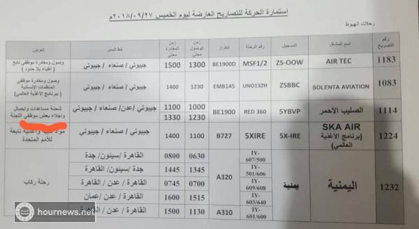 انهيار كبير في اليمن الأوضاع تخرج عن السيطرة والصليب الاحمر يبدأ بإجلاء موظفيه من اليمن (تفاصيل)