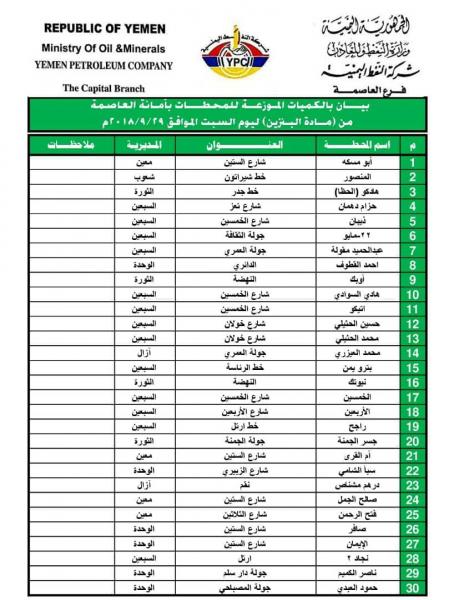 كشف بإسماء المحطات الذي يتوفر فيها مادة البنزين في امانة العاصمة ليوم غدا السبت 29 سبتمبر.