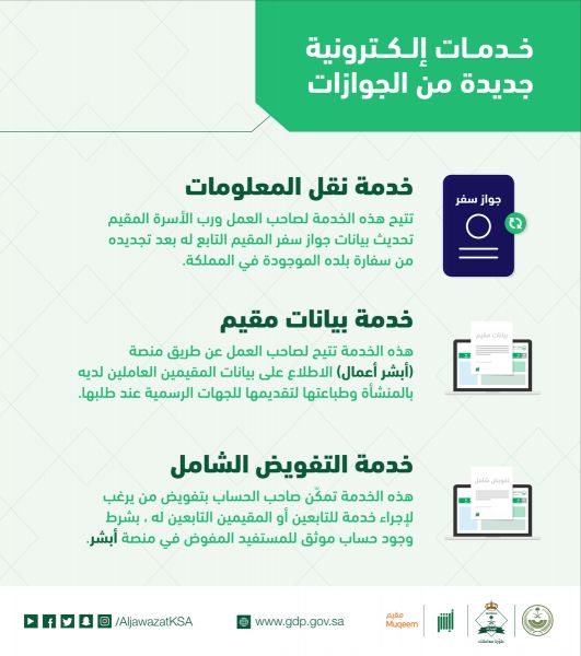 الجوازات السعودية تنشر تفاصيل خدماتها الجديدة للسعوديين والمقيمين (صورة)