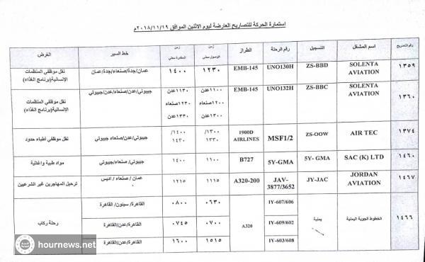 كشف حركة الطيران يظهر عن خمس رحلات طيران ليوم غدٍ الإثنين إلى صنعاء.. بينهم رحلة غريبة (صورة)