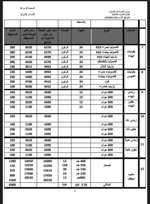 تعميم هام من وزارة الصناعة والتجارة بصنعاء، بعد تحديد اسعار المواد الغذائية