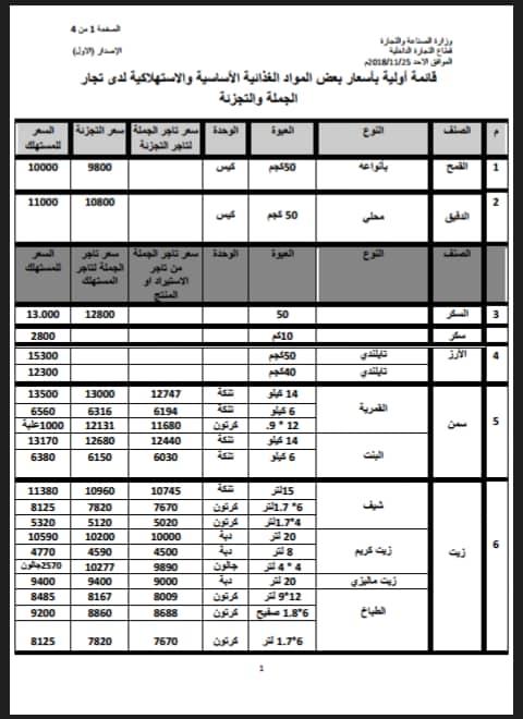 تعميم هام من وزارة الصناعة والتجارة بصنعاء، بعد تحديد اسعار المواد الغذائية