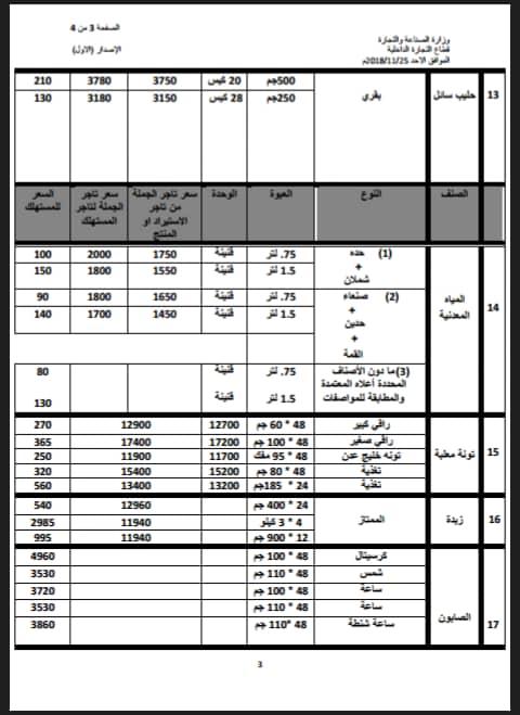 تعميم هام من وزارة الصناعة والتجارة بصنعاء، بعد تحديد اسعار المواد الغذائية