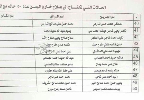 تسريب (وثائق) جرحى الحوثيين، ومصادر تكشف عن جوازات جديدة صدرت لهم لتغطية هويتهم الحقيقية (صور)