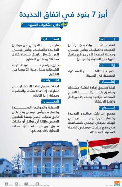 أنفوجرافيك: أبرز 7 بنود في اتقاق الحديدة