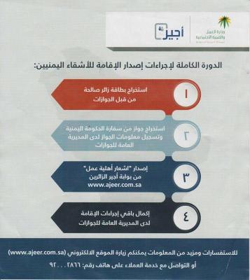 بالصور ..الدورة الكاملة لإجراءات إصدار الإقامة لحاملي هوية زائر