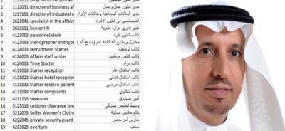 وزير العمل السعودي يصدر قائمة نهائية بالمهن المطلوب بقائها في المملكة والمهن التي سوف يتم سعودتها بصفة نهائية