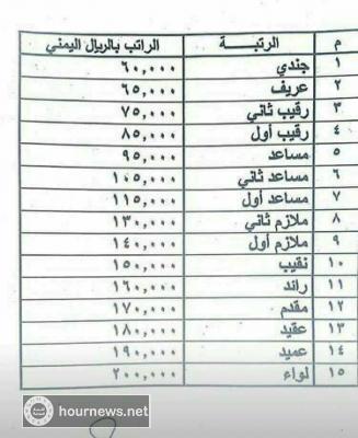بحاح ينشر غسيل "هادي "ويكشف عن فساد مالي كبير  أفسدتم في غضون أشهر مقابل فساد ٣٣ عام من سلطة سلفكم"صورة 