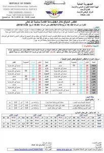 حالة الطقس المتوقعة حتى عصر الاثنين 20 نوفمبر/ 2017