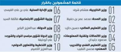 الحوثيين : يضعون 10 وزراء مؤتمرين تحت الإقامة الجبرية في العاصمة صنعاء