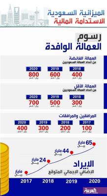 المملكة تكشف عن رسوم المرافقين في السعودية 2018 والفئات التي يتم استثناؤها بالعمالة الوافدة (تفاصيل +صوره)