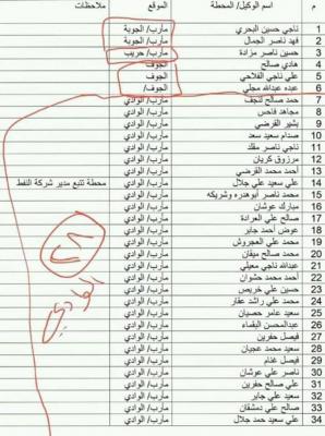 توقيف 35 محطة نفط في مديريات محافظة مأرب وفرض غرامة مالية عليها بسبب مخالفتها معايير العمل (أسماء المحطات)