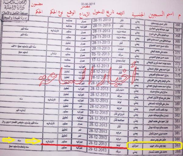 أخبار الساعة ينشر معلومات سرية عن إقتحام الحوثيين لسجن عمران وما علاقة السجين رقم387 بالموساد الإسرائيلي-وثيقة