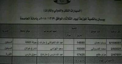كشوفات بأسماء المحطات وكميات الوقود )البنزين( ليوم الثلاثاء 1 ديسمبر 2015، بأمانة العاصمة
