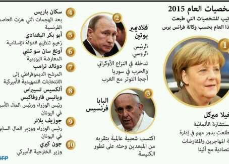 10 شخصيات الأكثر تأثيرًا في 2015 "إنفوجرافيك"