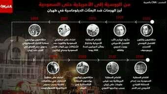 الـ CNN ترصد تاريخ إيران في الإعتداءات على المقرات الدبلوماسية.