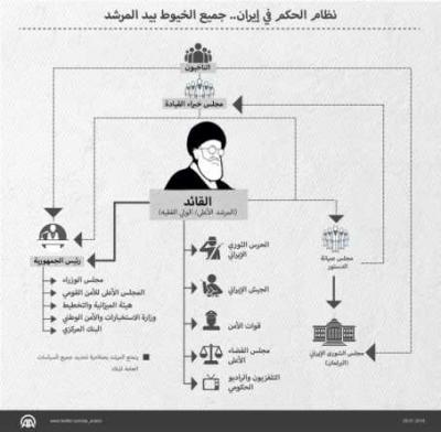 حتى يعود “المهدي المنتظر” .. خامنئي يتحكم في كل السلطات في إيران