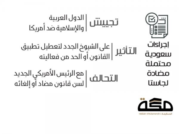 الإعلام السعودي :جاستا يحرض الملايين على مقاضاة أمريكا على يد ضحاياها في 18 دولة "تفاصيل هامة"
