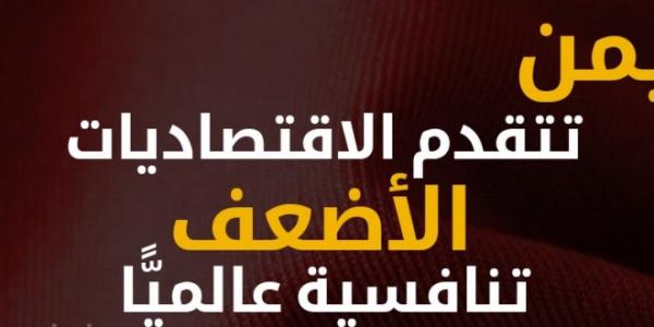 في قائمة التنافسية العالمية اقتصاد اليمن الأضعف تنافسية عالميا