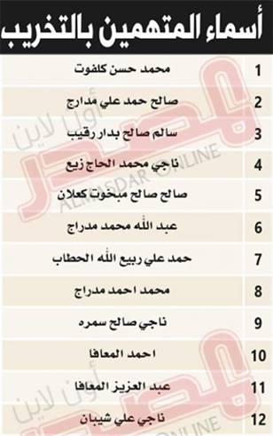 قائمةبأسماء أعداء اليمن مخربي الكهرباء