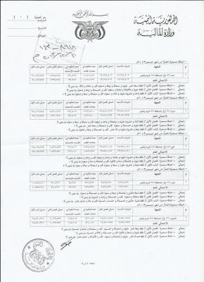صرف العلاوة السنوية للمعلمين هذا الشهر 