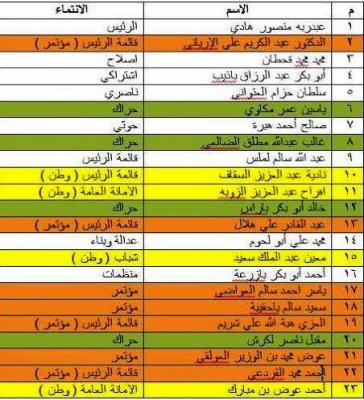  لجنة الأقاليم تقر تحديد الاقاليم على أسس اقتصادية 