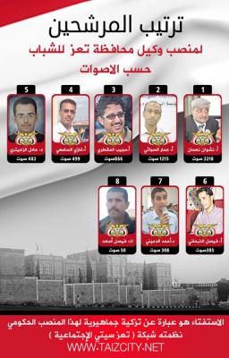 تعز تختار نشوان نعمان وكيل للشباب بالمحافظة
