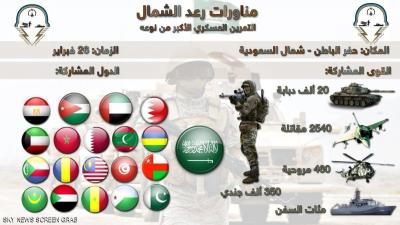 ثاني أكبر حشد للقوات المختلطة بالمنطقة منذ عاصفة الصحراء
