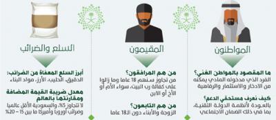 من هم المرافقون للمقيم في المملكة ؟ .. (تفاصيل جديدة تعرف عليها)