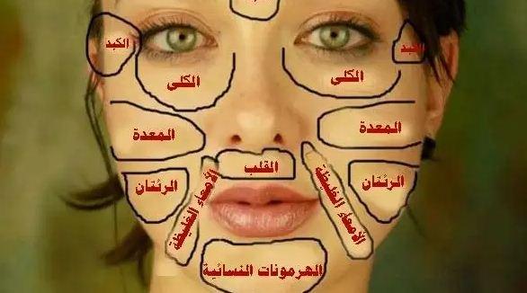 هذه هي الخريطة القديمة للوجه ستخبرك ما هو مرضك!