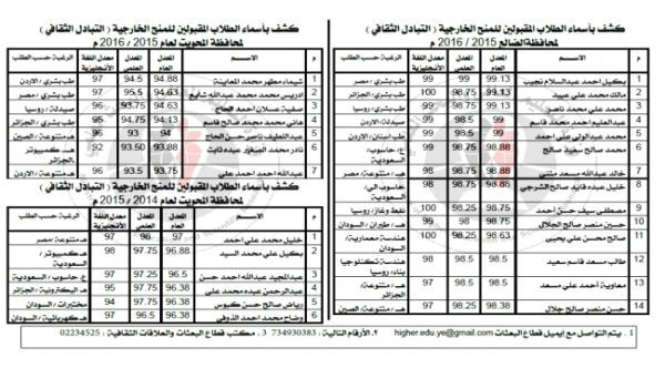 اليمن :  أسماء الطلاب الفائزون بالمنح الخارجية للعام 2017 / 2018 لكافة المحافظات اليمنية