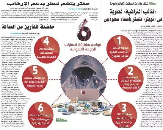  السعودية تشيطن قطر.. صحيفة الرياض تكشف السر الخطير وتتهم الدوحة  بإدارة كتائب  اخوانية