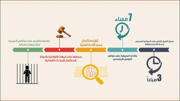 الداخلية القطرية تكشف التفاصيل الدقيقة لعملية اختراق وكالة الأنباء قنا الداخلية القطرية تكشف التفاصيل الدقيقة لعملية اختراق وكالة الأنباء قنا