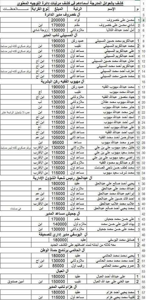 اليمن: فضيحة جديدة لرئيس التوجيه المعنوي بمأرب (محسن خصروف) منها منح زوجة ابنه رتبة ملازم ثاني (الاسماء)  