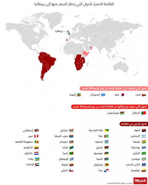 بريطانيا تضع دولتان عربيتان في القائمة الحمراء التي تحظر السفر منها إلى المملكة